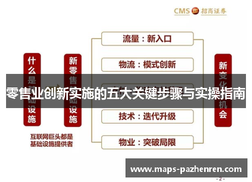 零售业创新实施的五大关键步骤与实操指南 零售业创新实施的五大关键步骤与实操指南
