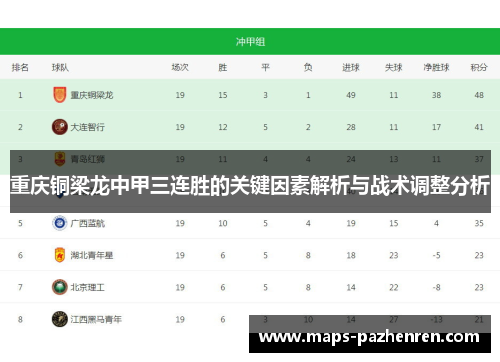 重庆铜梁龙中甲三连胜的关键因素解析与战术调整分析 重庆铜梁龙中甲三连胜的关键因素解析与战术调整分析