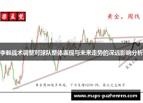 李毅战术调整对球队整体表现与未来走势的深远影响分析