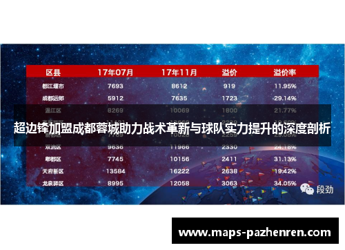 超边锋加盟成都蓉城助力战术革新与球队实力提升的深度剖析
