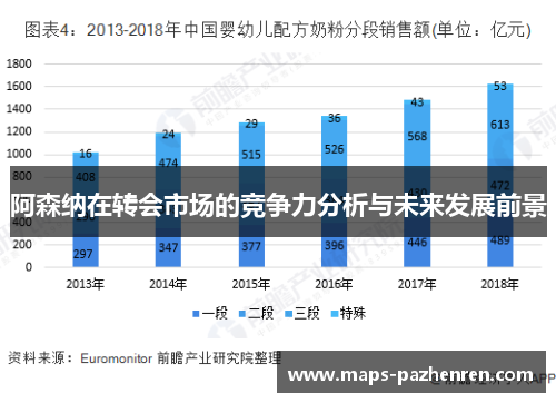 阿森纳在转会市场的竞争力分析与未来发展前景